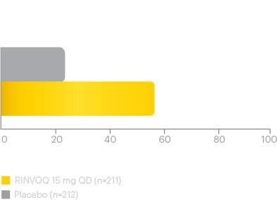 SELECT-PsA 2 Clinical Trial Overview