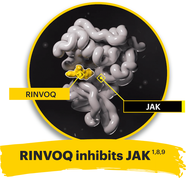 RINVOQ inhibits JAK