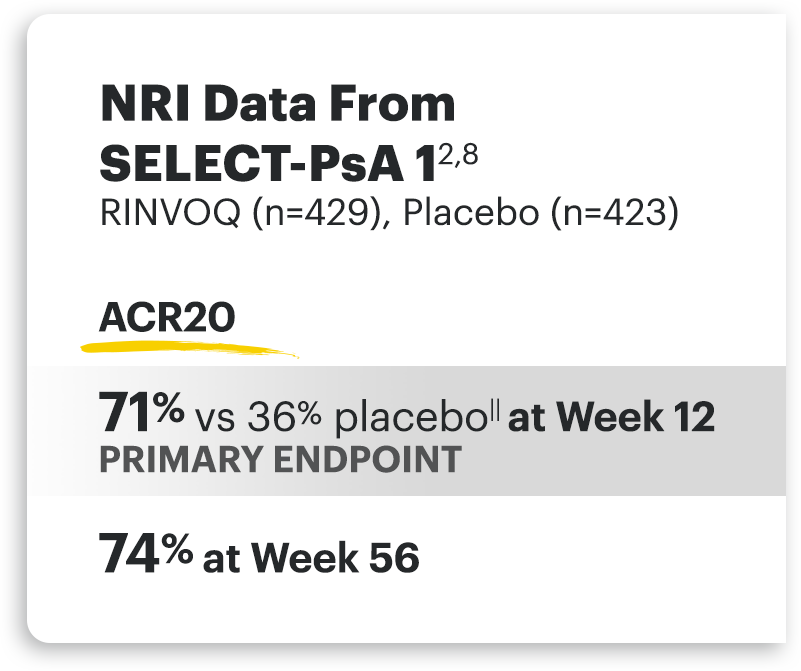 NRI Data from SELECT-PsA 1: Radiographic Inhibition