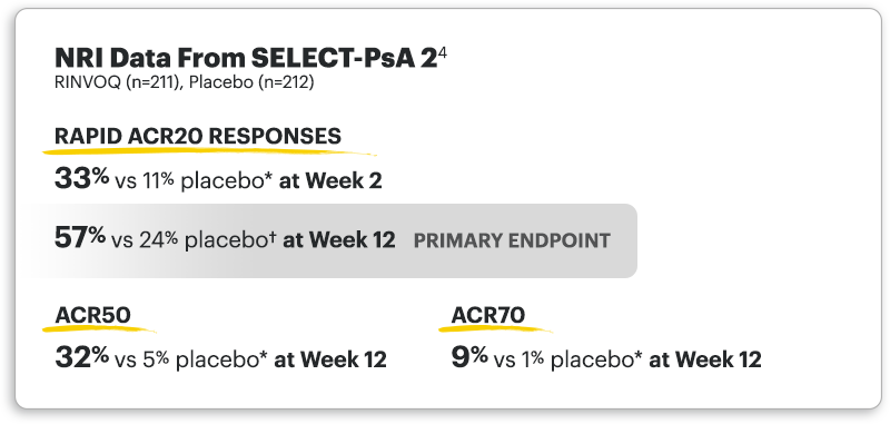 NRI Data from SELECT-PsA 2: ACR20/50/70