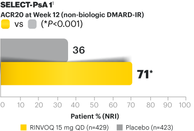 SELECT-PsA 1 ACR20 response at Week 12