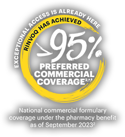 Exceptional access is already here. RINVOQ has achieved 99% preferred commercial coverage