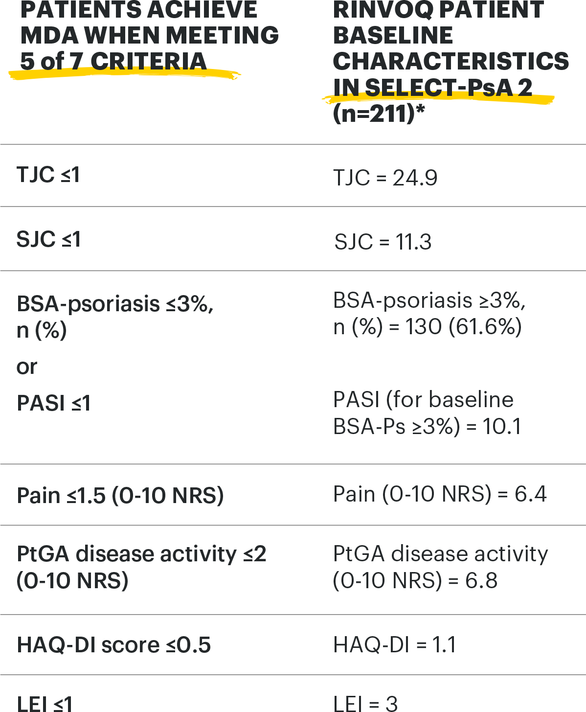 MDA baseline characteristics