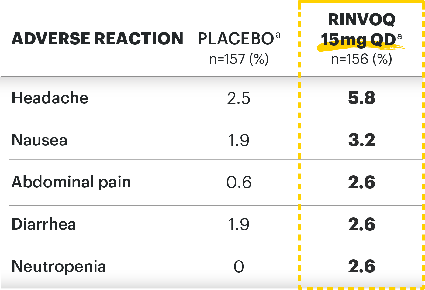 Common adverse events