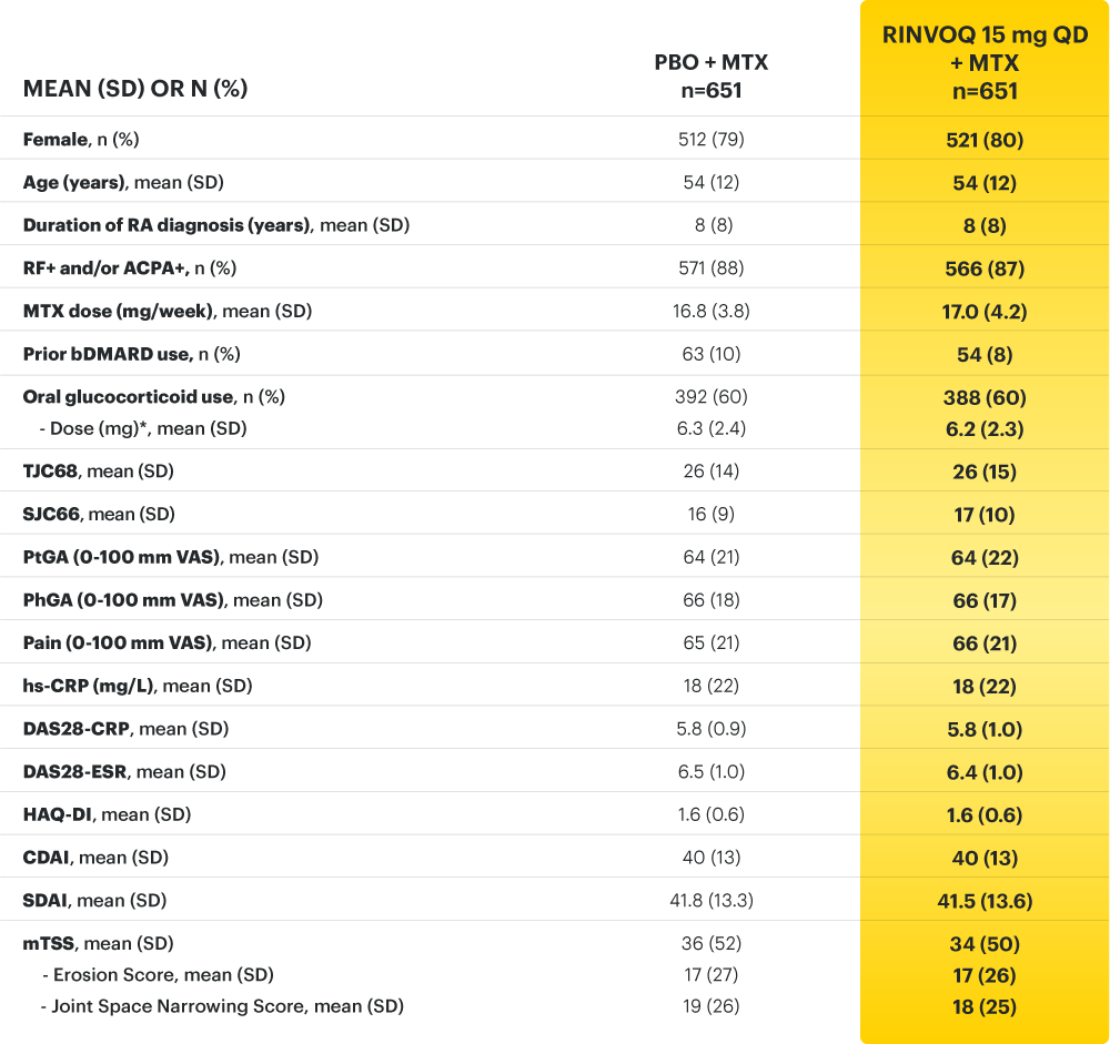 SELECT-COMPARE: Baseline characteristics