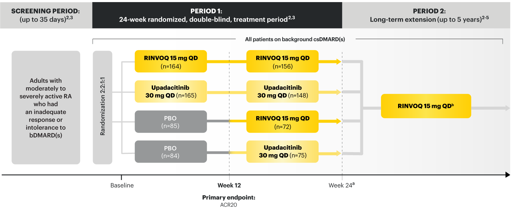 SELECT-BEYOND: Study design