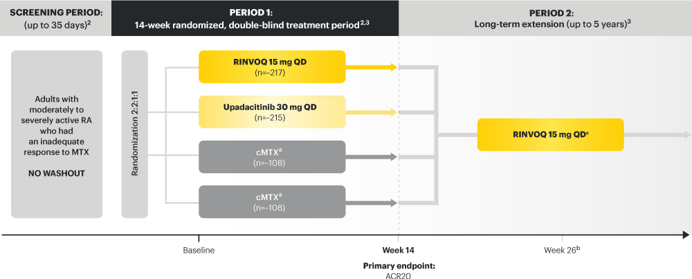 SELECT-MONOTHERAPY: Study design