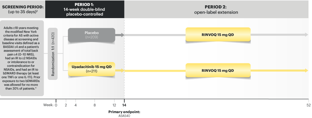 SELECT-AXIS 2 STUDY 1: Study Design