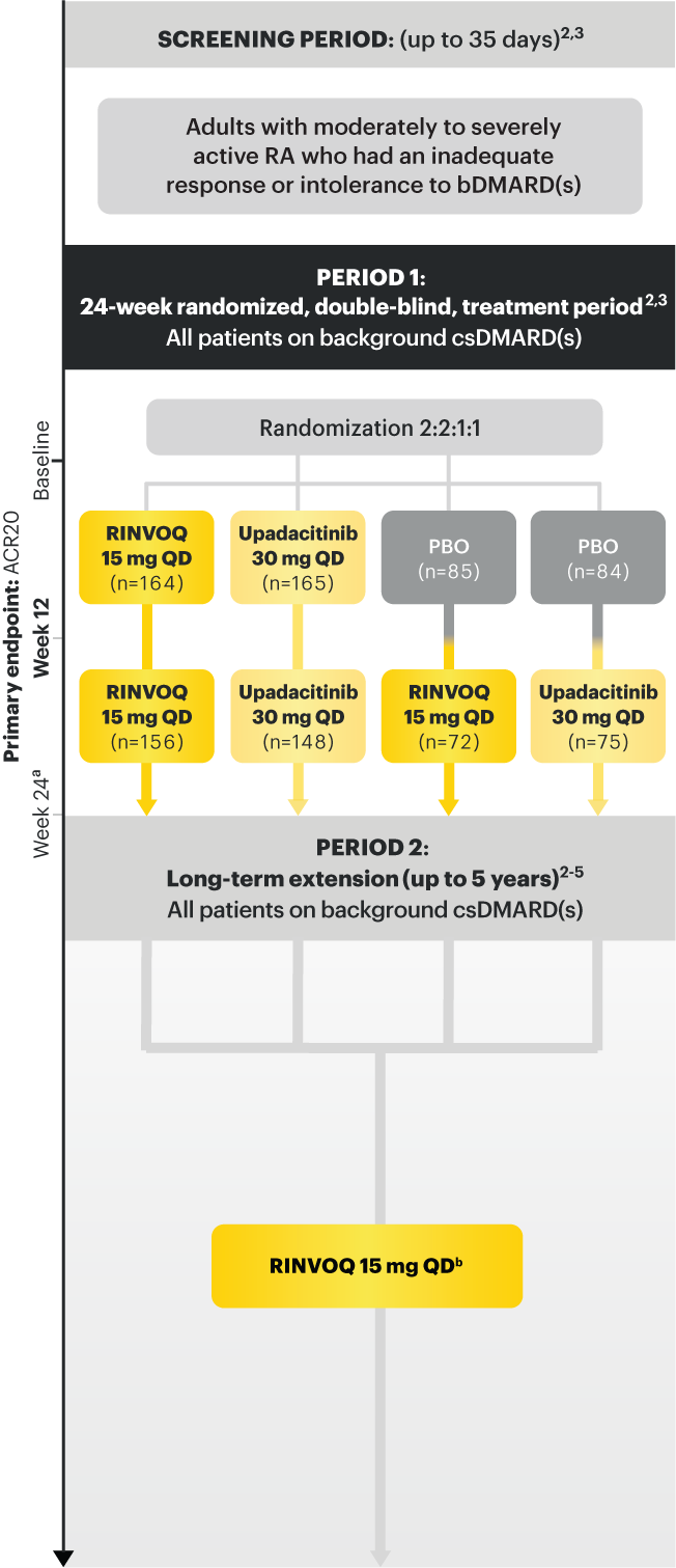 SELECT-BEYOND: Study design