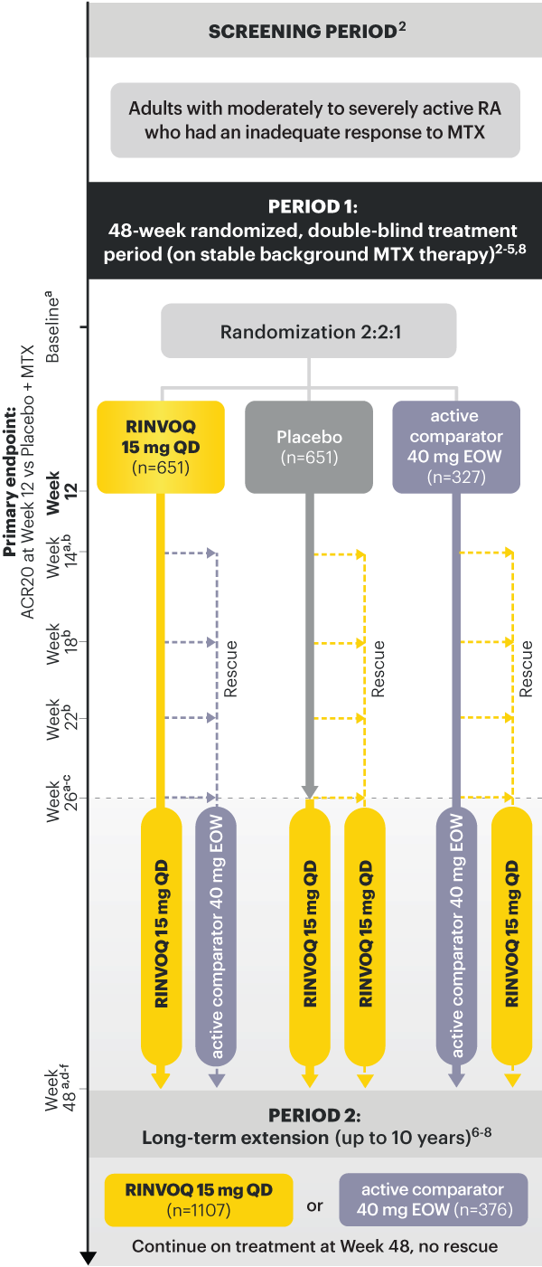 SELECT-COMPARE: Study design