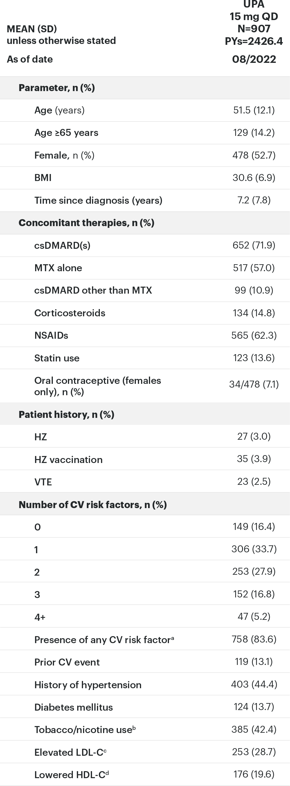 Baseline Characteristics from SELECT-PsA 1 and SELECT-PsA 2