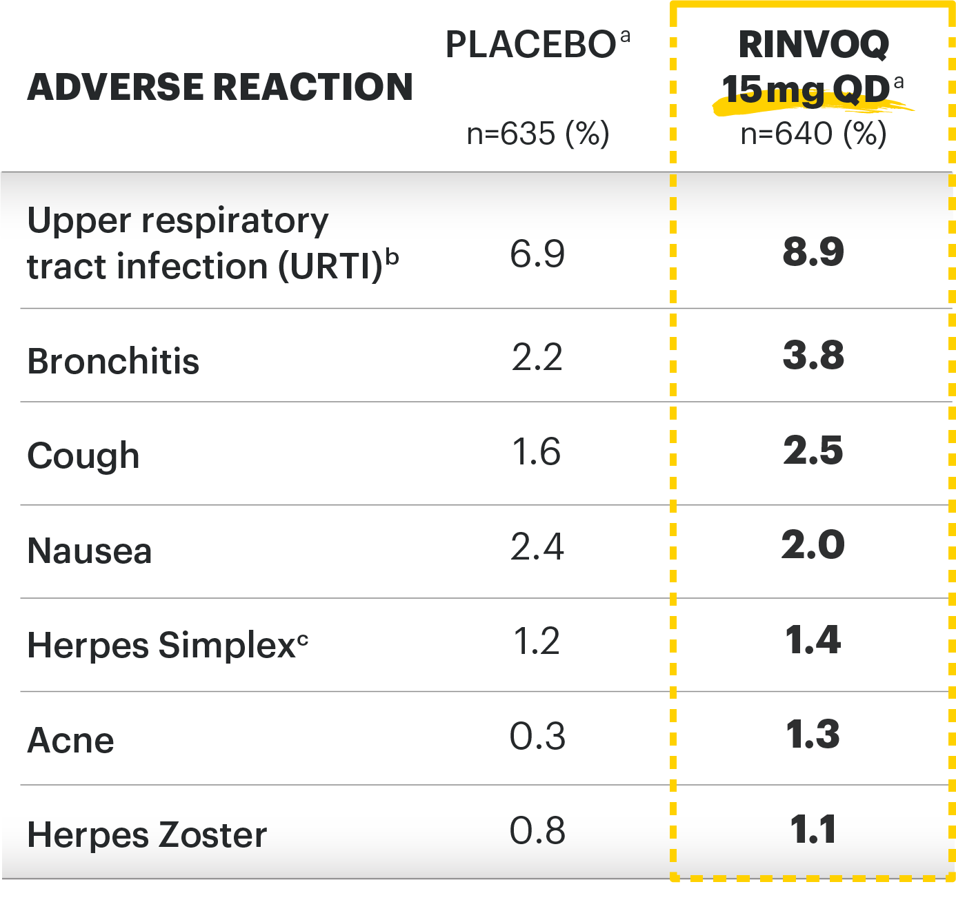 Common adverse events