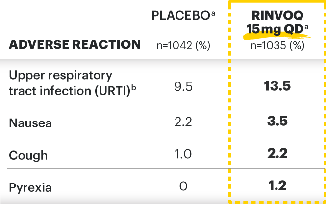 Common adverse events