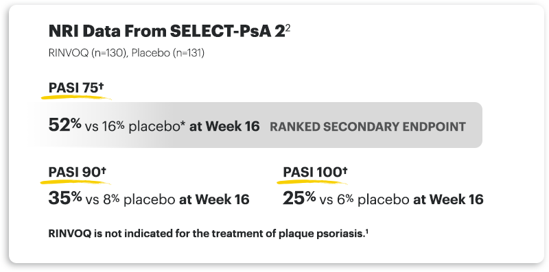 NRI Data from SELECT-PsA 2: PASI Response Rates