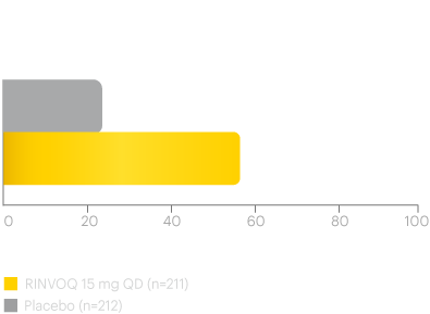 SELECT-PsA 2 Clinical Trial Overview