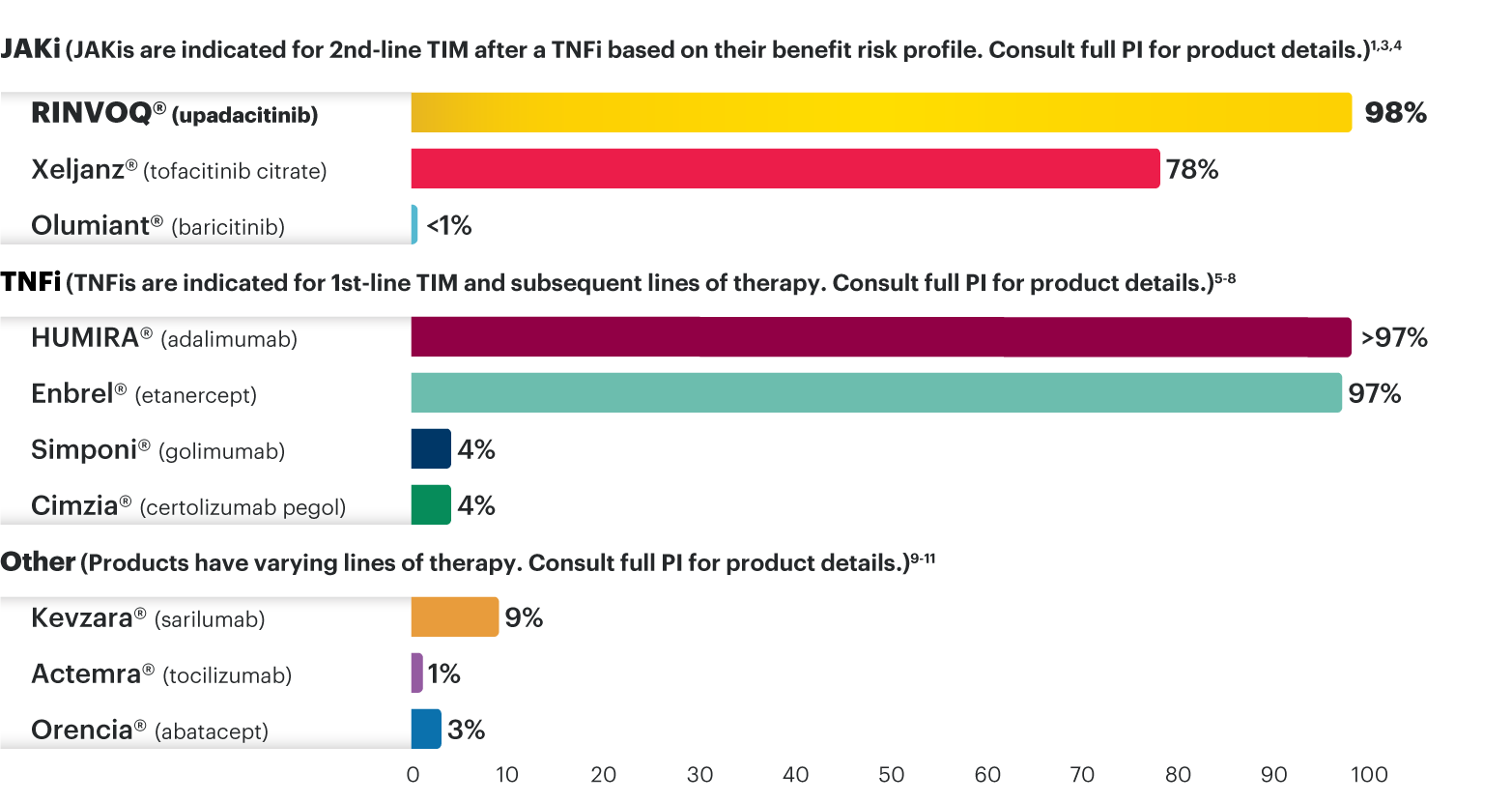 Medicare Part D coverage