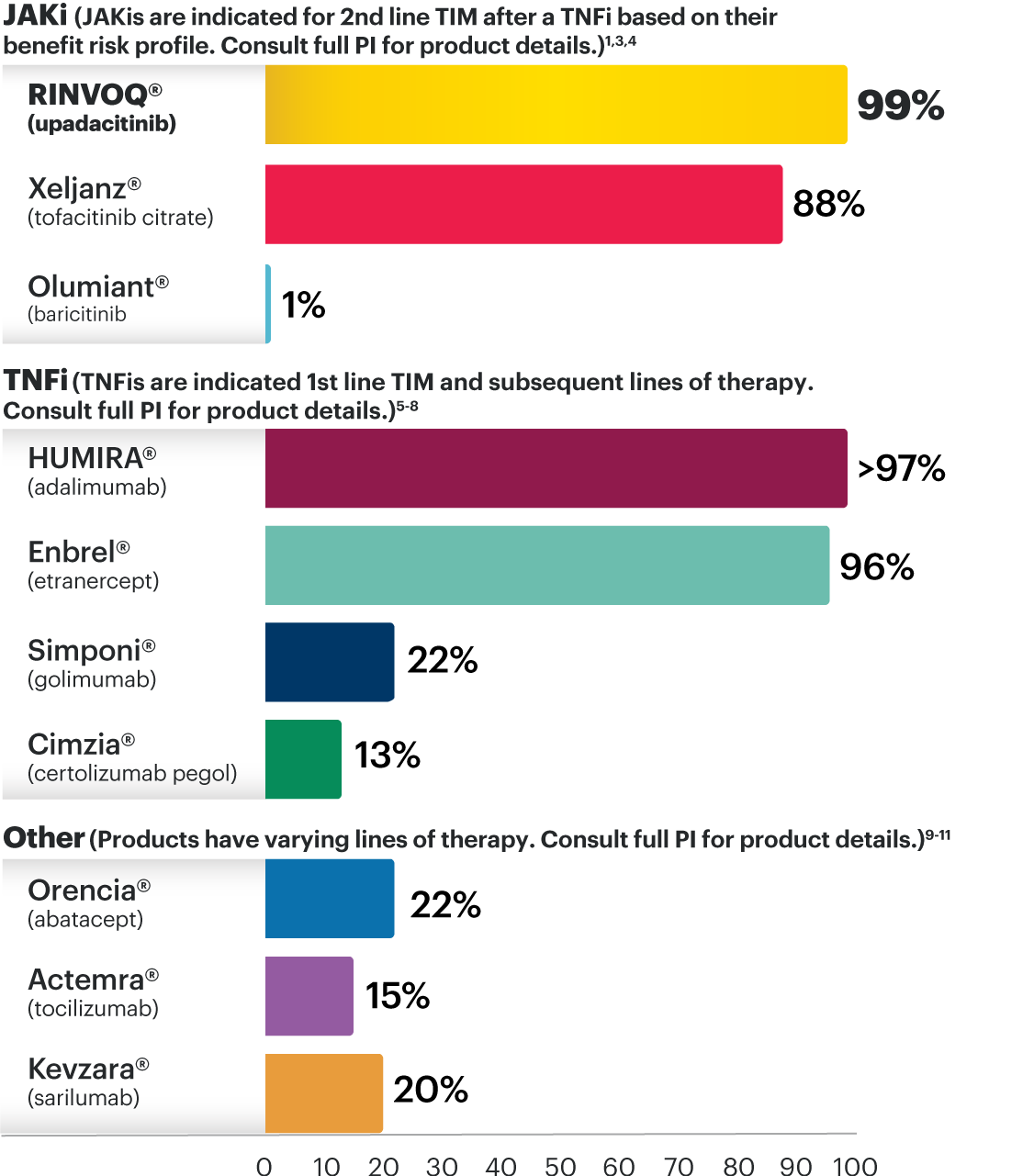 National commercial plan formulary status under the pharmacy benefit