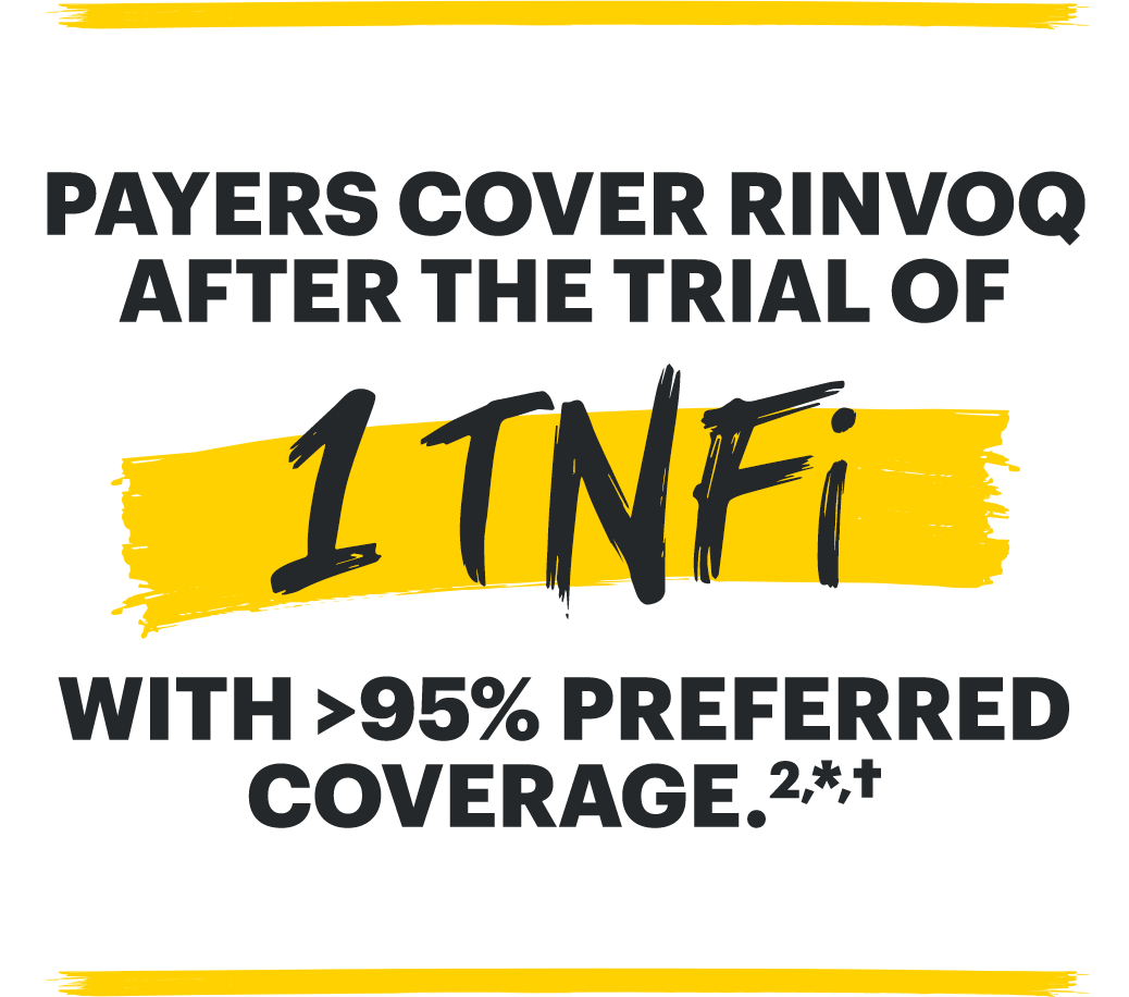 Payers cover RINVOQ after the trial of 1 TNFi with >95% preferred coverage