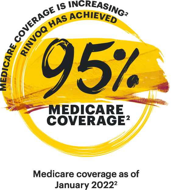 Medicare coverage is increasing