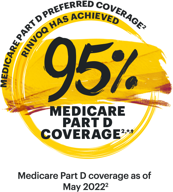 Medicare Part D preferred coverage - RINVOQ has achieved 95% Medicare Part D coverage