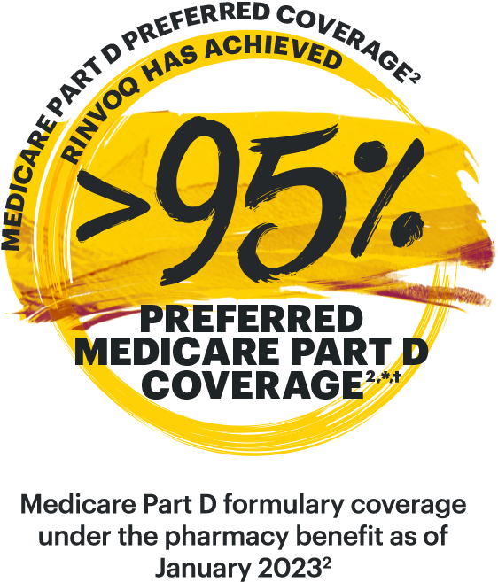 Medicare Part D preferred coverage - RINVOQ has achieved >95% Preferred Medicare Part D coverage