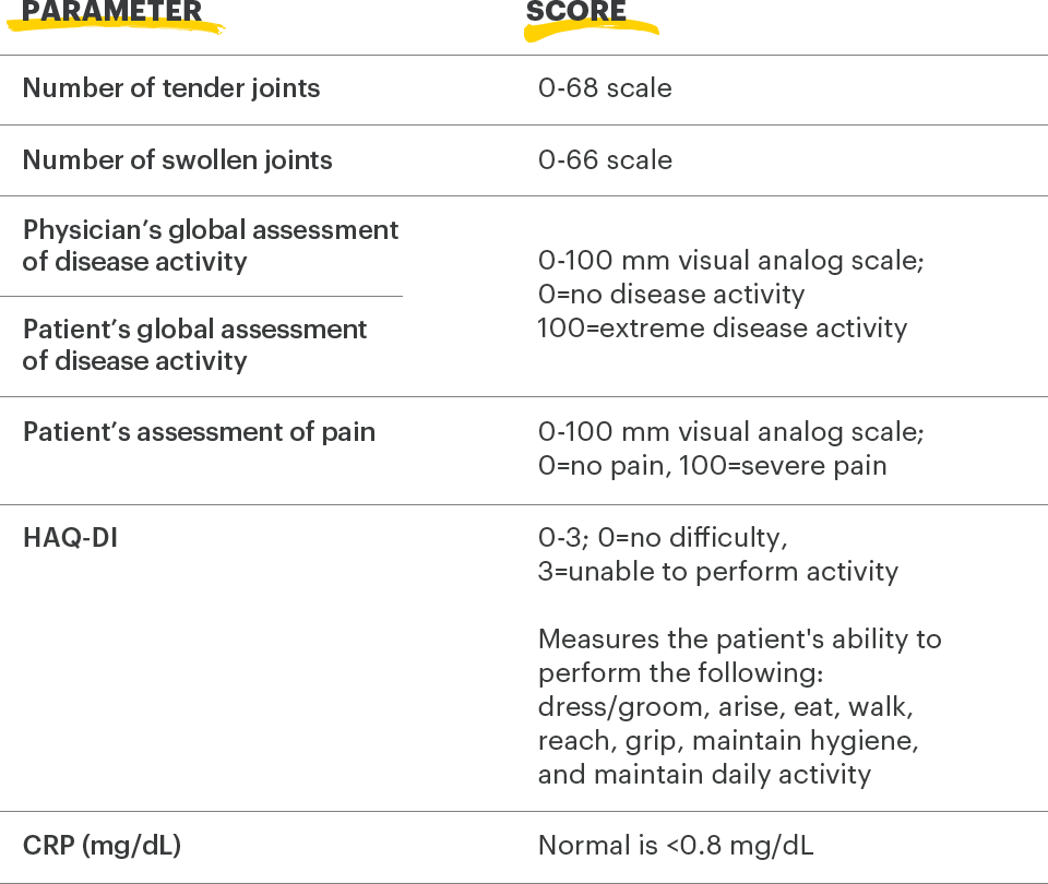 American College of Rheumatology Response Criteria