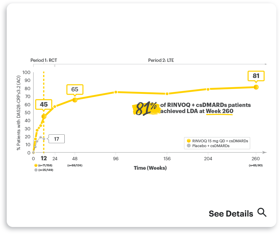 SELECT-BEYOND: LDA (DAS28-CRP≤3.2) RINVOQ + csDMARD vs Placebo + csDMARD up to Week 260 (AO)
