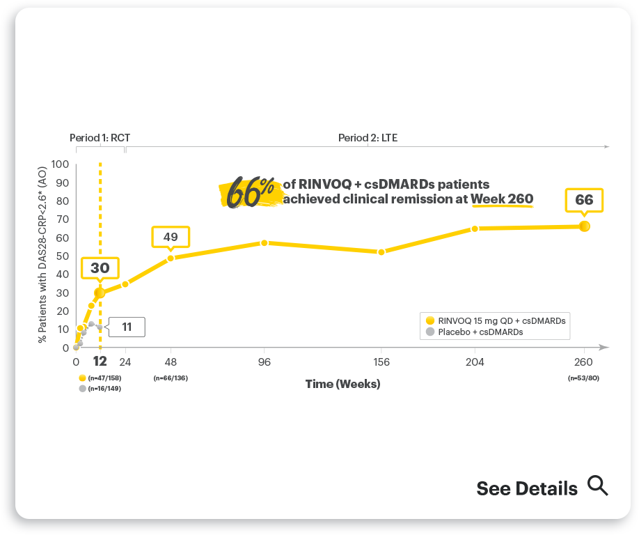 SELECT-BEYOND: DAS28-CRP≤2.6 RINVOQ + csDMARD vs Placebo + csDMARD up to Week 260 (AO)