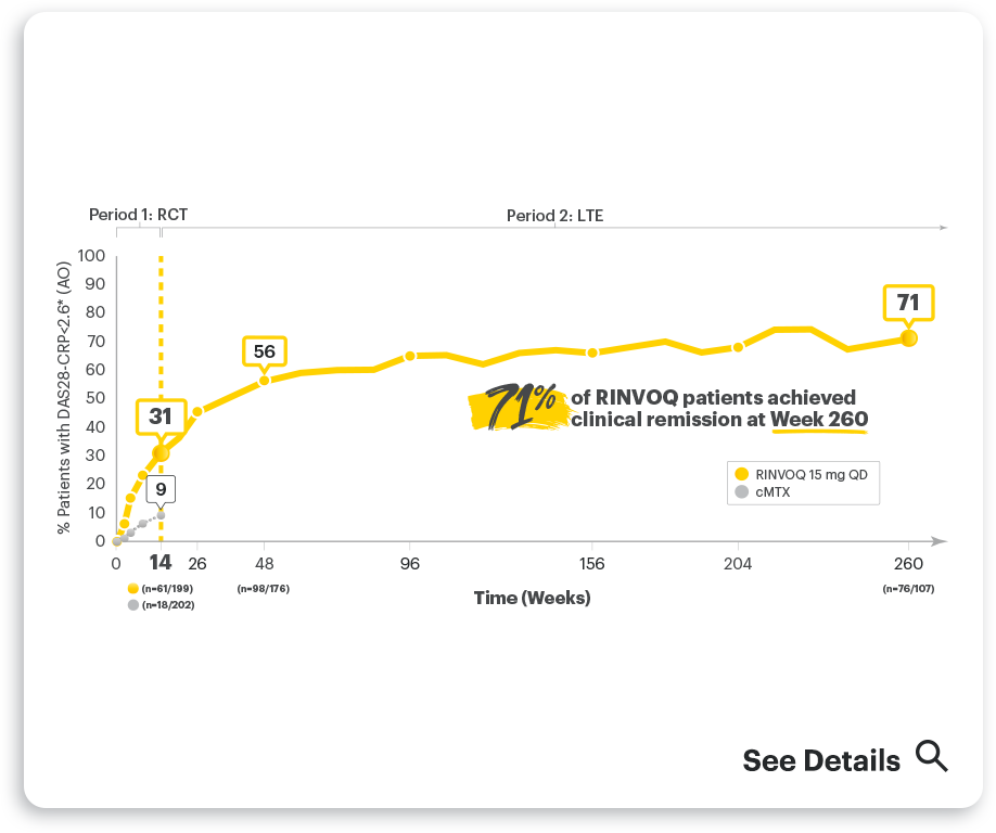 SELECT-MONOTHERAPY: DAS28-CRP≤2.6 RINVOQ vs cMTX up to Week 260 (AO)