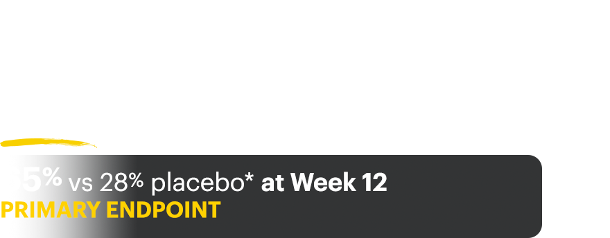 NRI Data from SELECT-BEYOND RINVOQ 15 mg + csDMARD (n=164), placebo + csDMARD (n=169) bDMARD-IR ACR20 65% vs 28% placebo* at Week 12 primary endpoint