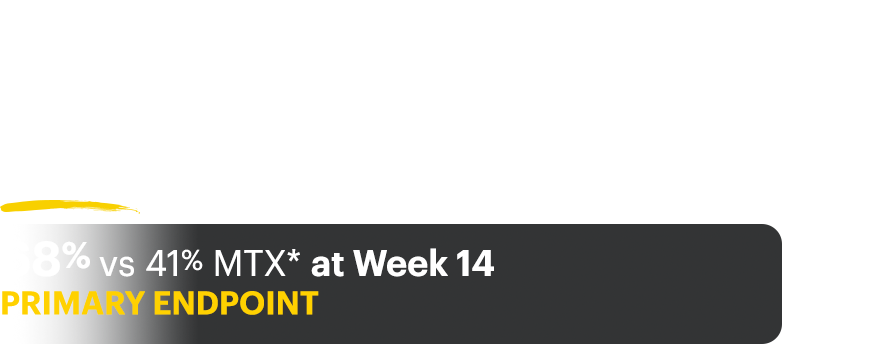 NRI Data from SELECT-MONOTHERAPY RINVOQ 15 mg (n=217), cmtx (n=216) MTX-IR ACR20 68% vs 41% MTX* at Week 14 primary endpoint