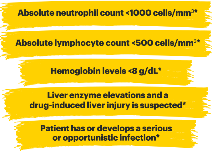 Absolute lymphocyte count <500 cells/mm3*; Absolute neutrophil count <1000 cells/mm3*; Hemoglobin levels <8 g/dL*; Elevated hepatic transaminases and drug-induced liver injury is suspected; Patient develops a serious infection*