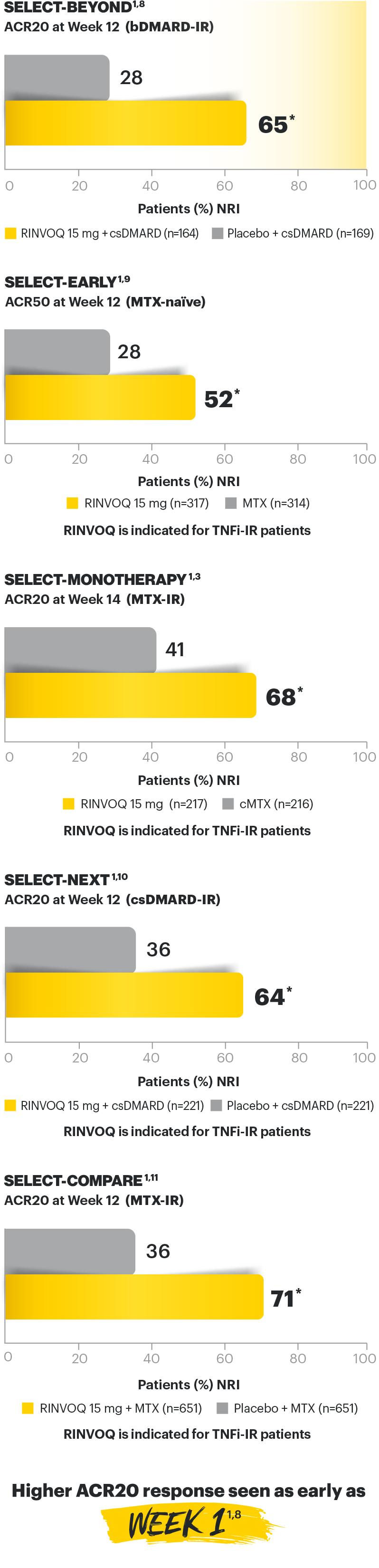 Primary Endpoint Results (Week 12/14)