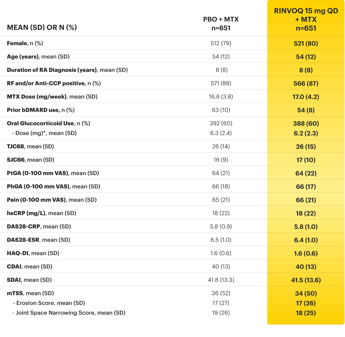 SELECT-COMPARE: Baseline characteristics