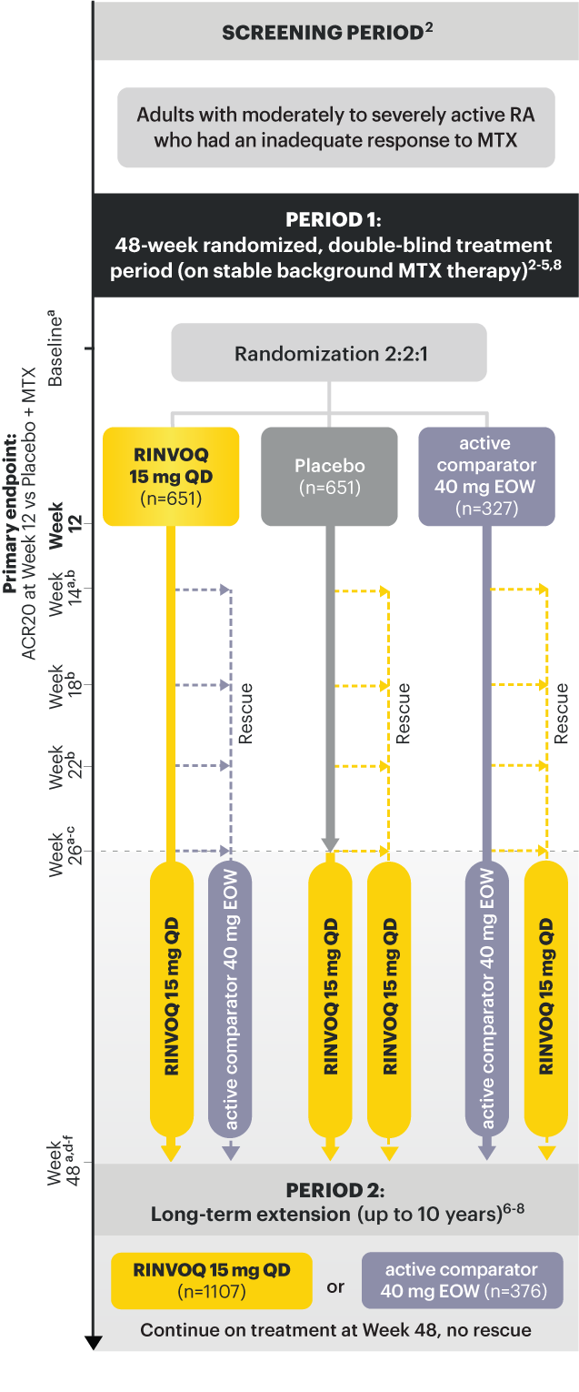 SELECT-COMPARE: Study design