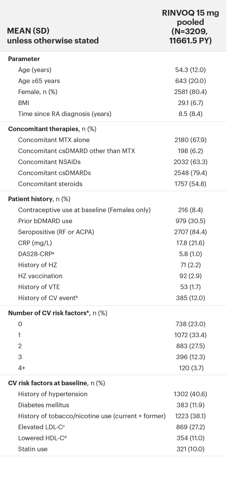 Baseline Characteristics