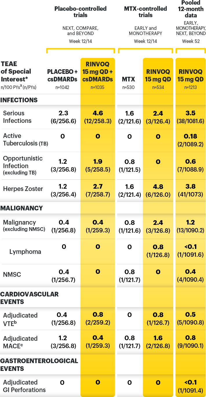 Short-term safety data