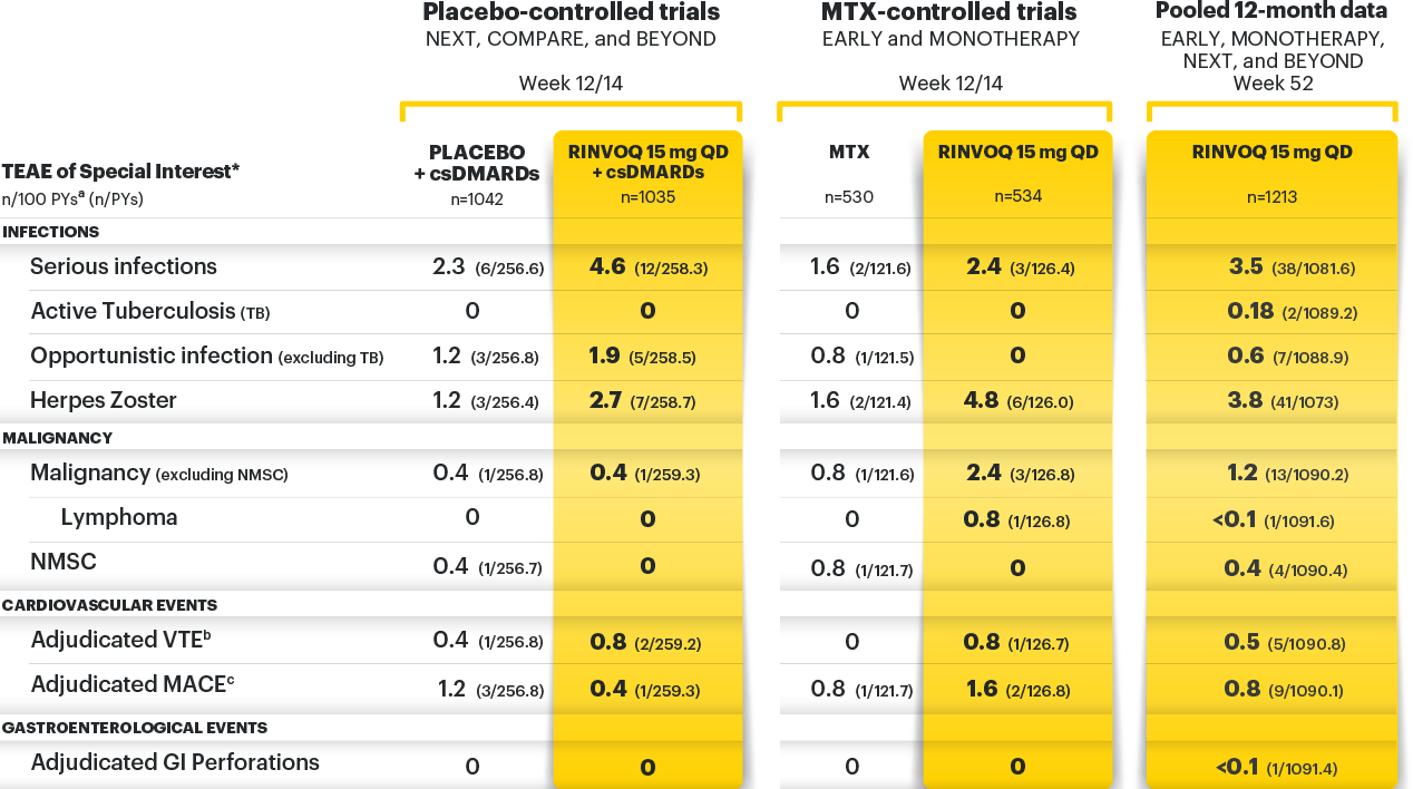 Short-term safety data