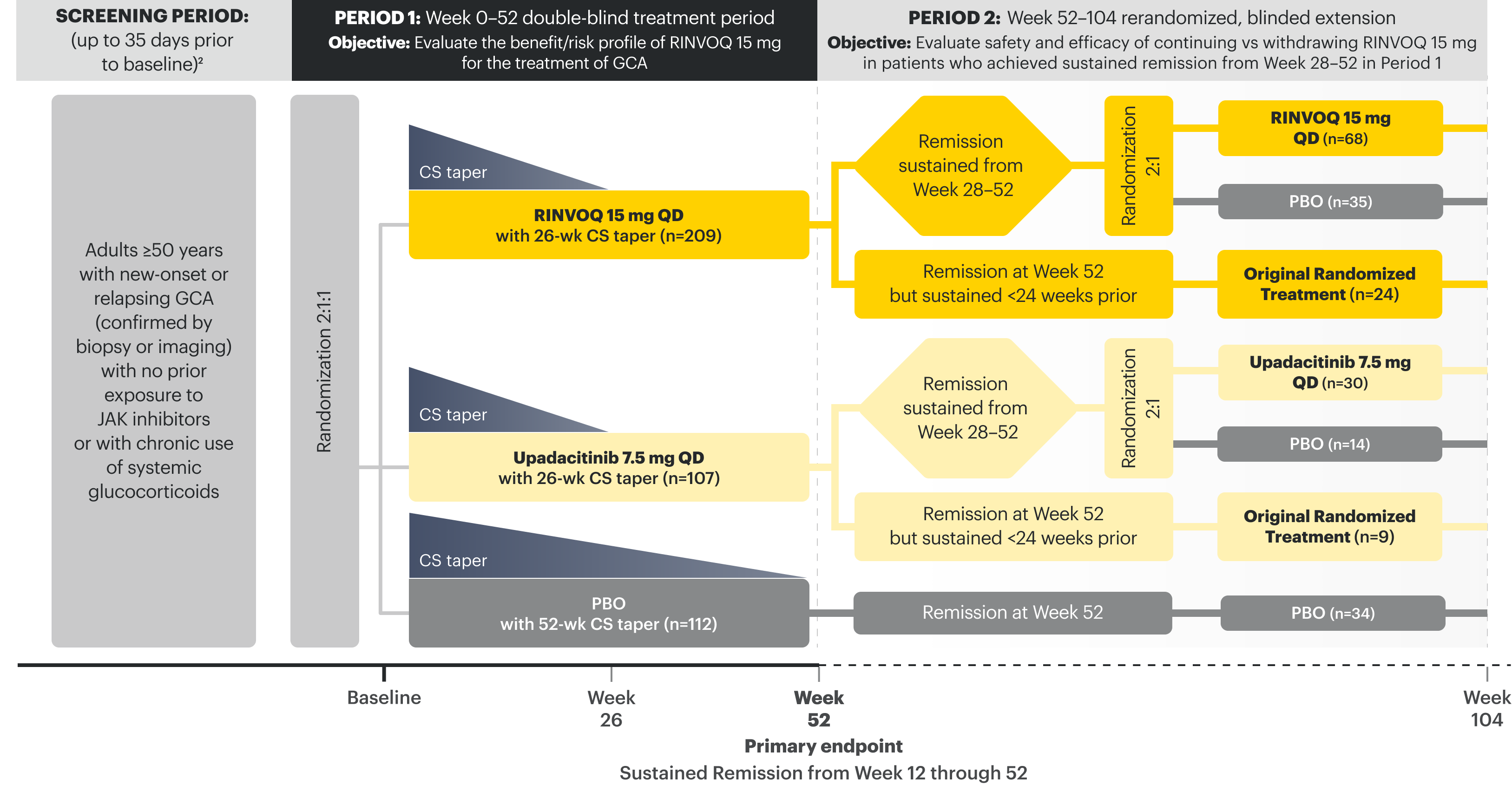 RINVOQ upadacitinib For Giant Cell Arteritis