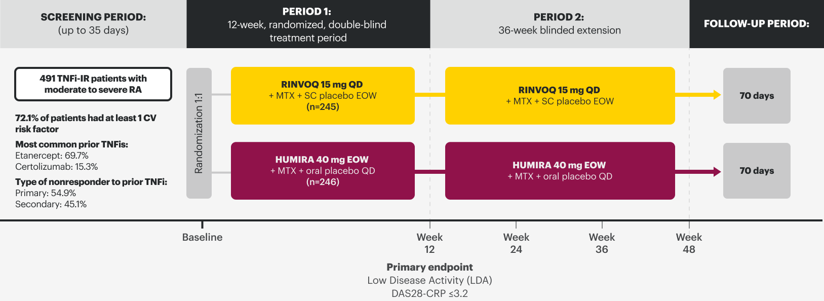 SELECT-SWITCH Study Design.