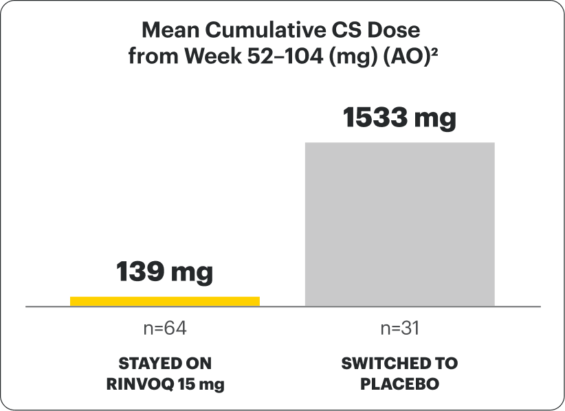 STEROID EXPOSURE FROM WEEK 52–104