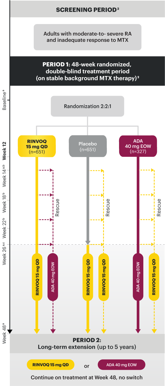 Medicare Part D Appeals Process Chart